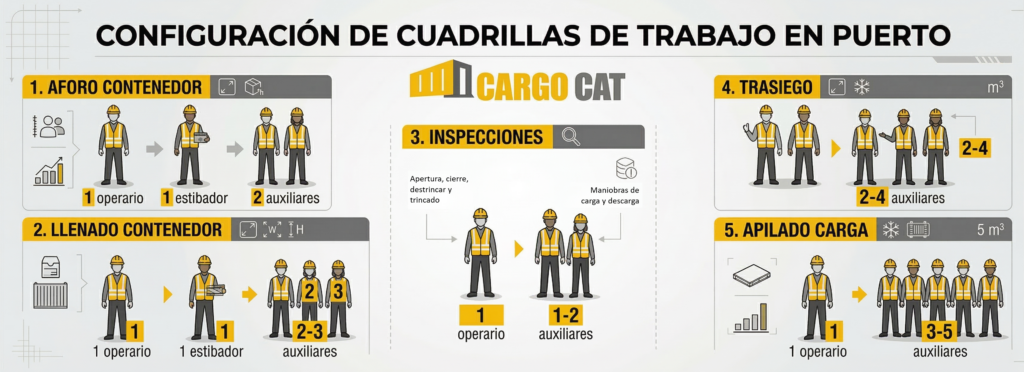 configuración de cuadrillas